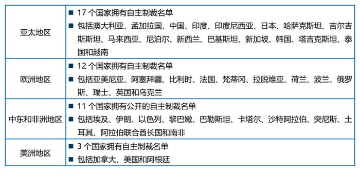 汉坤：香港IPO中的制裁风险考量与合规策略指南