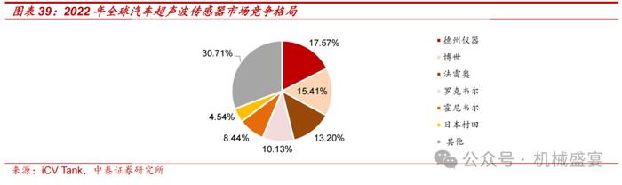 超声波传感器先锋，下游应用多点开花——奥迪威（832491.BJ）深度报告