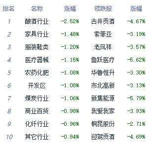 收评：三大指数集体收跌 轨交设备板块涨幅居前