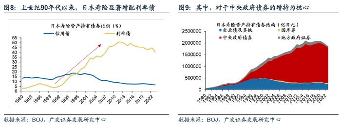 【广发资产研究】他山之石：险资如何应对债务周期——“债务周期鉴资管”系列