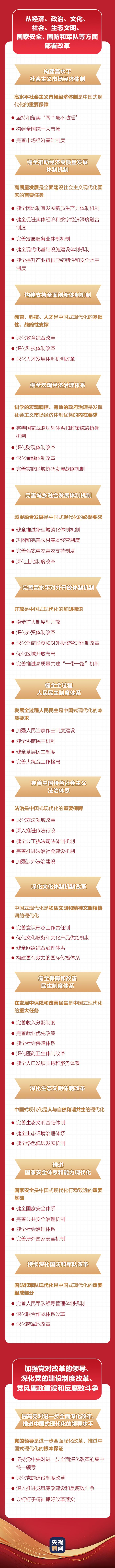 一图全解二十届三中全会《决定》要点