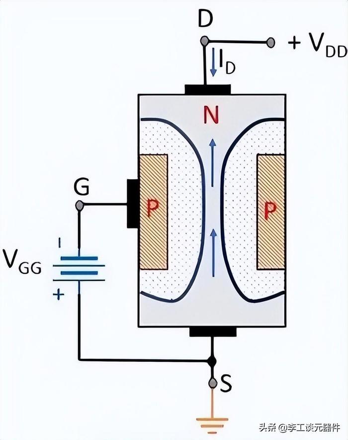 还分不清结型场效应管与绝缘栅？看这一文就够了，图表展现