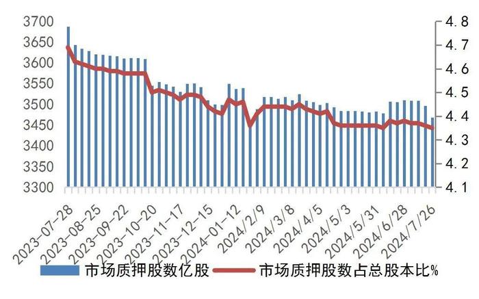 【山证非银】行业周报（20240722-20240728）：加强资本市场服务精准度，业绩分化下关注超预期券商