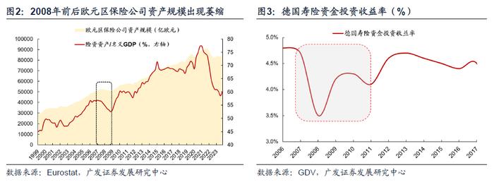 【广发资产研究】他山之石：险资如何应对债务周期——“债务周期鉴资管”系列