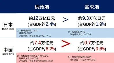 丰岭观点2024年8月：供给侧强化与弱需求