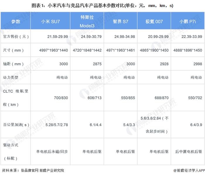 雷军不希望被冠以“营销之神”称号！理想和华为做得比我们好很多，我们过去四五年一直在琢磨华为怎么做【附小米造车业务分析】