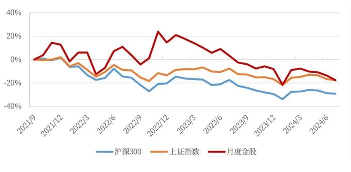 8月金股 • 2024 | 中航研究