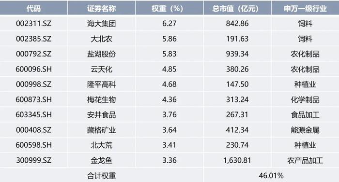 粮食50ETF：指数分析