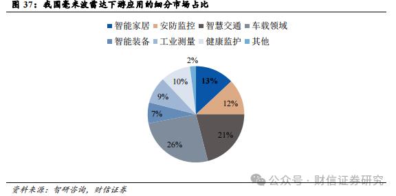 萤石网络（688475.SH）公司深度：云平台+智能家居构筑核心优势，再寻新兴投资价值