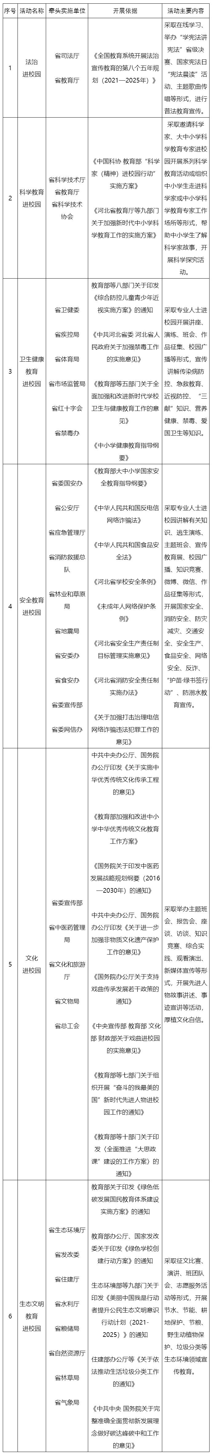 事关中小学！河北省教育厅最新公告