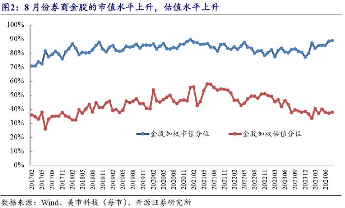 券商金股8月解析 | 开源金工