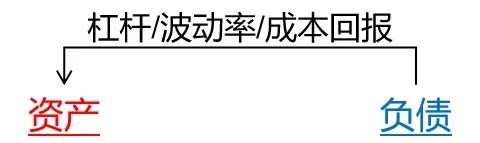 付鹏：全球套息交易的缩圈游戏和破圈的连锁反应