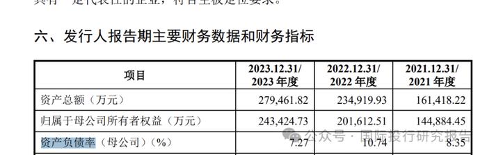 令人费解的巍华新材IPO:2024 年中期业绩大跌30%以上不符合主板上市新规