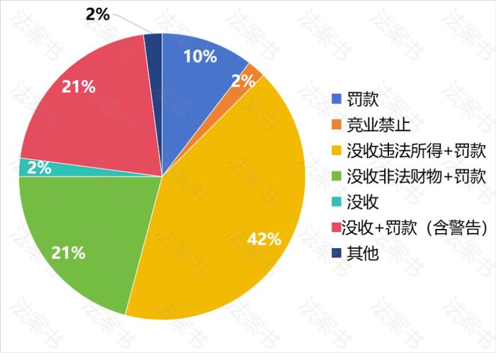 从市监局48个案件看，我们喝的茶叶中加了什么？