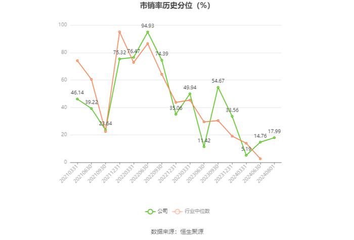 华安鑫创：2024年上半年营业总收入4.31亿元