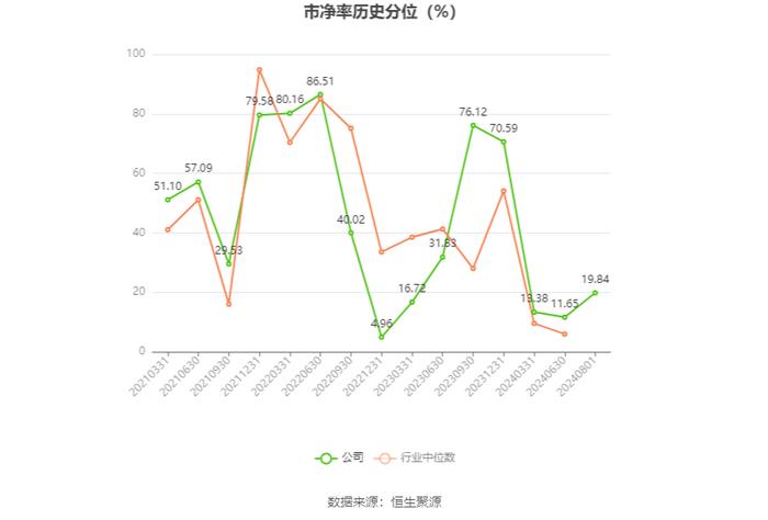 华安鑫创：2024年上半年营业总收入4.31亿元