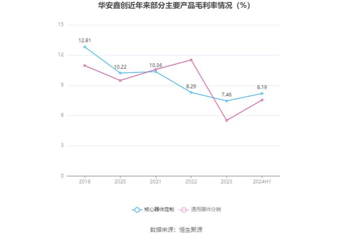 华安鑫创：2024年上半年营业总收入4.31亿元