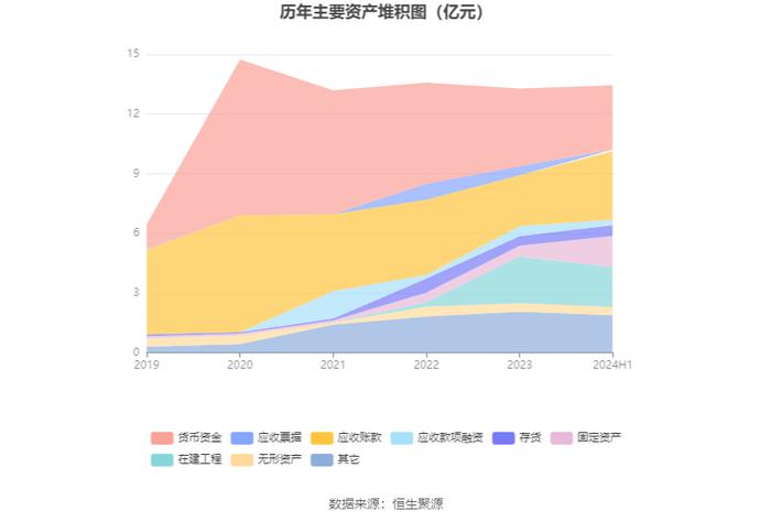 华安鑫创：2024年上半年营业总收入4.31亿元