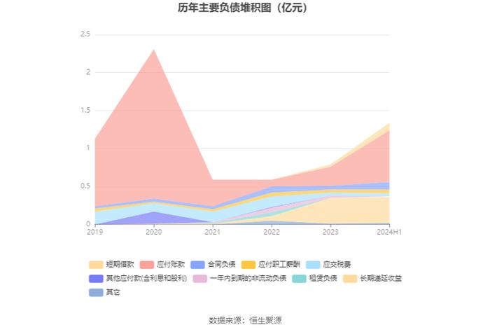 华安鑫创：2024年上半年营业总收入4.31亿元