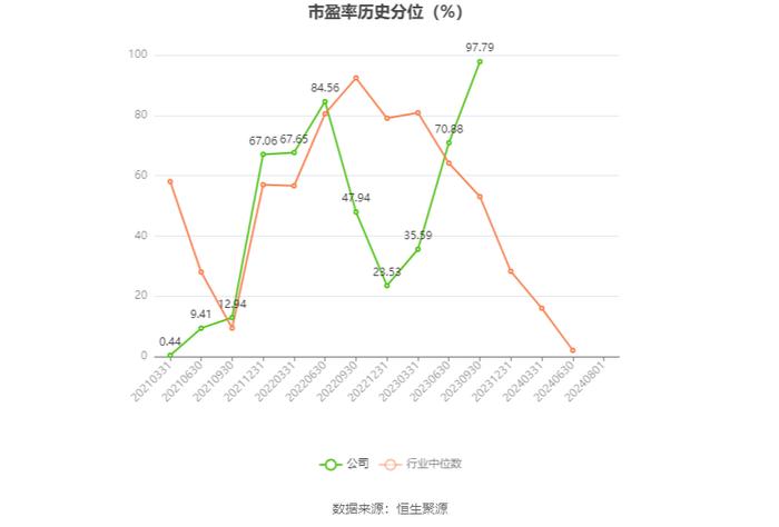 华安鑫创：2024年上半年营业总收入4.31亿元