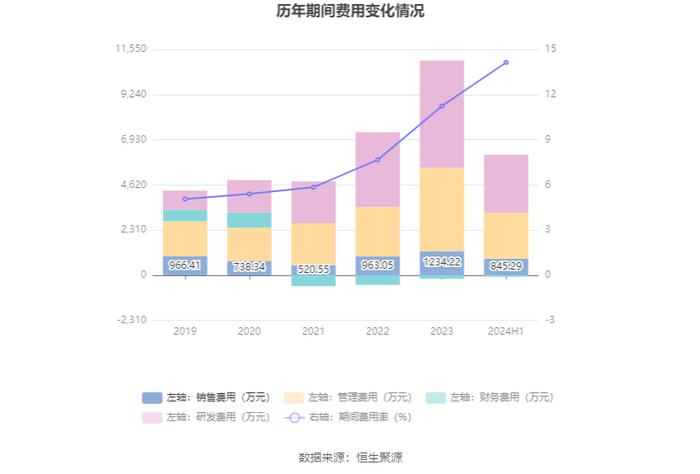 华安鑫创：2024年上半年营业总收入4.31亿元