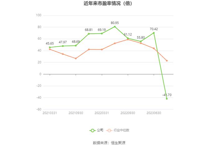 华安鑫创：2024年上半年营业总收入4.31亿元