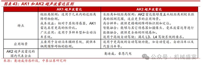 超声波传感器先锋，下游应用多点开花——奥迪威（832491.BJ）深度报告