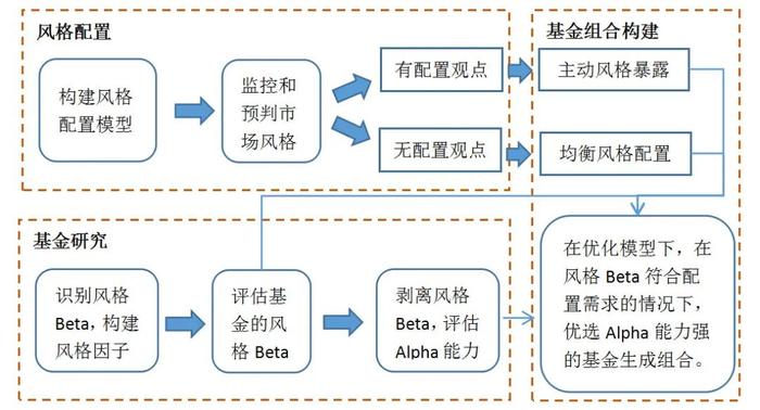 中泰资管天团 | 唐军：选基金，难在哪？