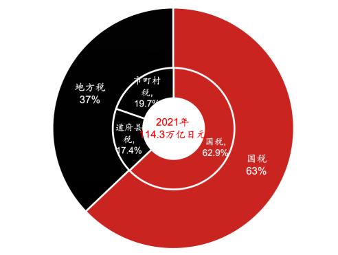 日本经济下行期系列研究：平成消费史