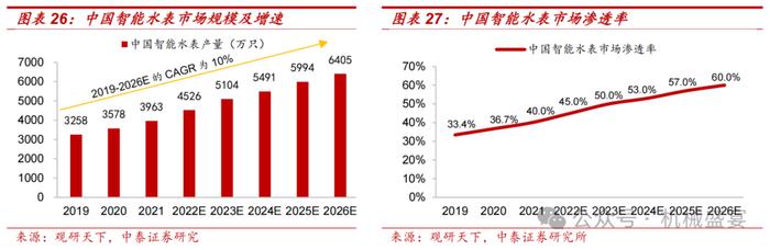 超声波传感器先锋，下游应用多点开花——奥迪威（832491.BJ）深度报告