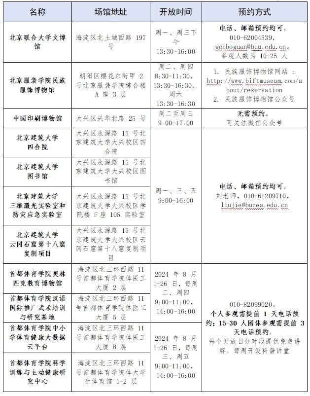 去博物馆享文化大餐，北京五所高校11个博物馆将向中小学生开放