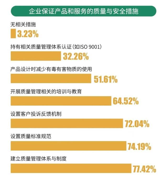 《2024年中国企业ESG实践问卷调查报告》| 大湾区ESG