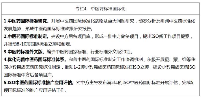 国家中医药管理局关于印发《中医药标准化行动计划（2024—2026年）》的通知