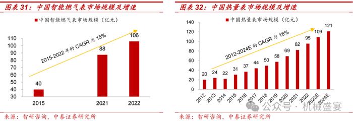 超声波传感器先锋，下游应用多点开花——奥迪威（832491.BJ）深度报告