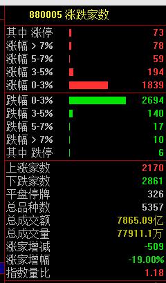 日本股市今天暴跌，盘中一度跌超1000点！