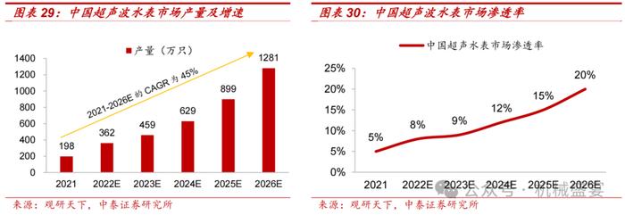 超声波传感器先锋，下游应用多点开花——奥迪威（832491.BJ）深度报告