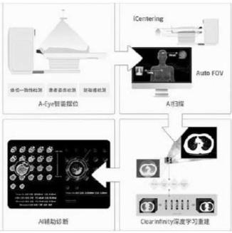 央视点赞“东软造”磁共振