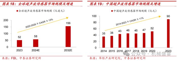 超声波传感器先锋，下游应用多点开花——奥迪威（832491.BJ）深度报告