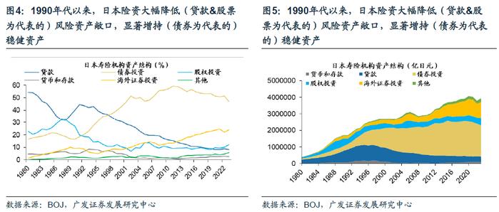 【广发资产研究】他山之石：险资如何应对债务周期——“债务周期鉴资管”系列