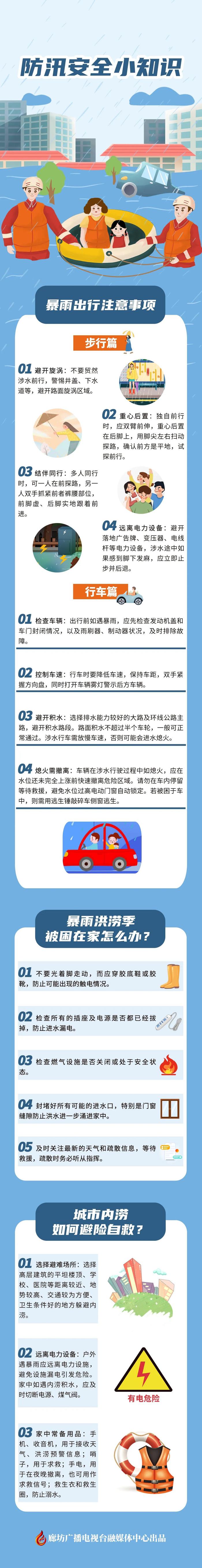 海报丨这组防汛安全小知识很实用！快收藏！