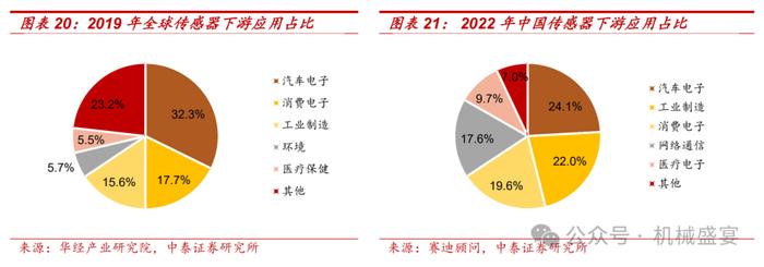 超声波传感器先锋，下游应用多点开花——奥迪威（832491.BJ）深度报告