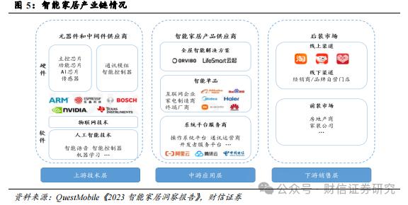 萤石网络（688475.SH）公司深度：云平台+智能家居构筑核心优势，再寻新兴投资价值