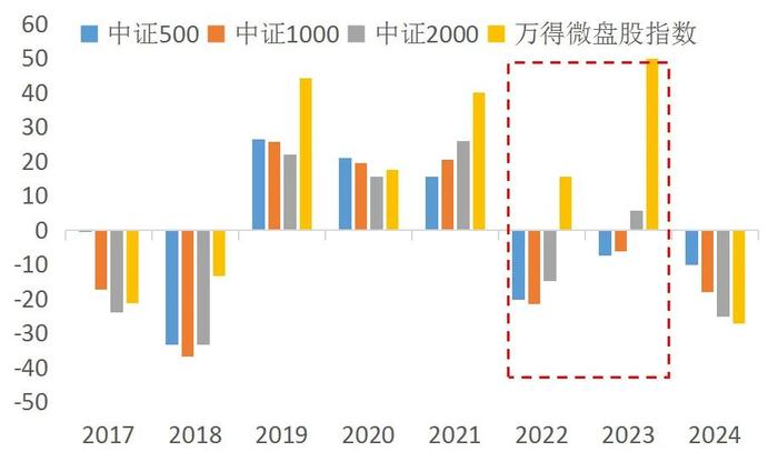 中泰资管天团 | 唐军：选基金，难在哪？