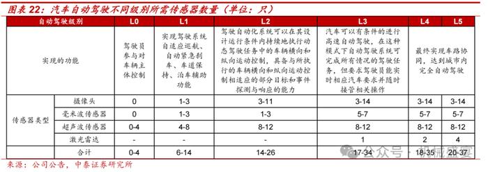 超声波传感器先锋，下游应用多点开花——奥迪威（832491.BJ）深度报告