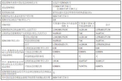 贝莱德中债0-3年政策性金融债指数成立 规模15.5亿