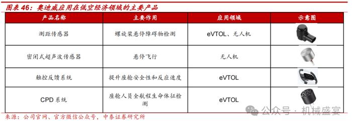 超声波传感器先锋，下游应用多点开花——奥迪威（832491.BJ）深度报告