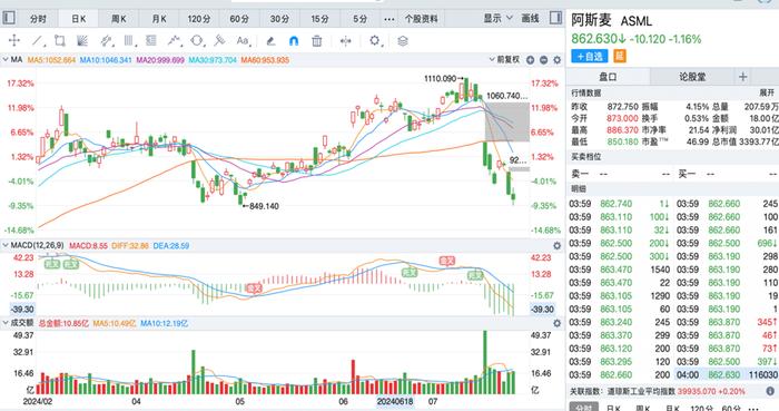 人工智能专题 | 海外科技巨头下跌，会重现思科时期的暴跌吗？