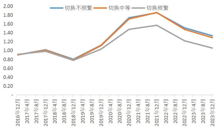 中泰资管天团 | 唐军：选基金，难在哪？