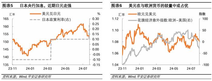 美联储2024年7月会议解读：迈向“正常化”