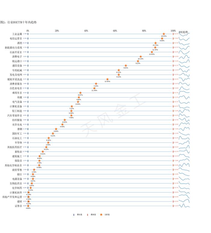 哪些行业景气度在上行？——细分行业景气度跟踪